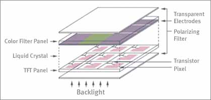 tft lcd tv structure 1